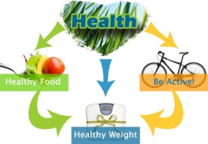 health-eating-habits